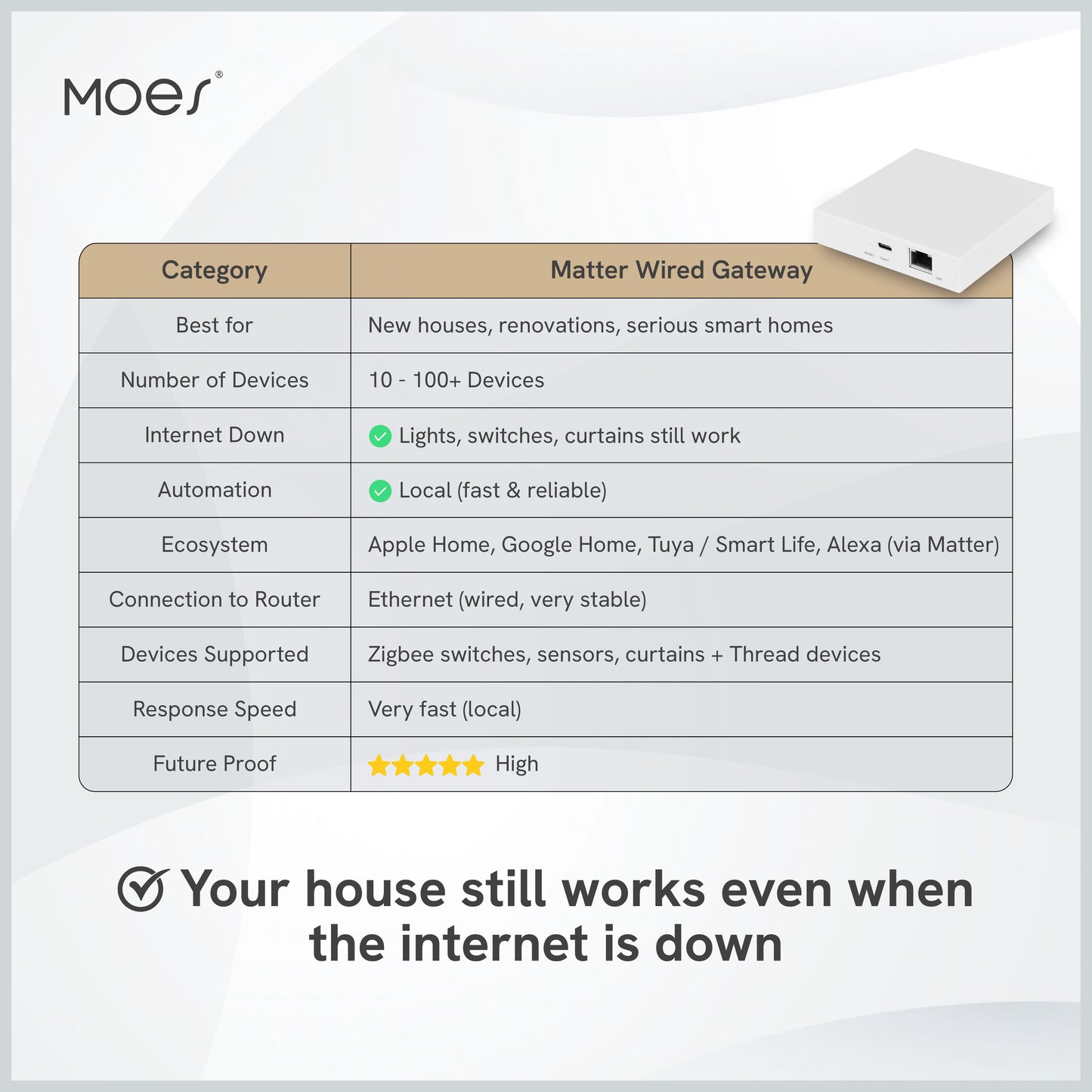 Zigbee Matter Thread Gateway