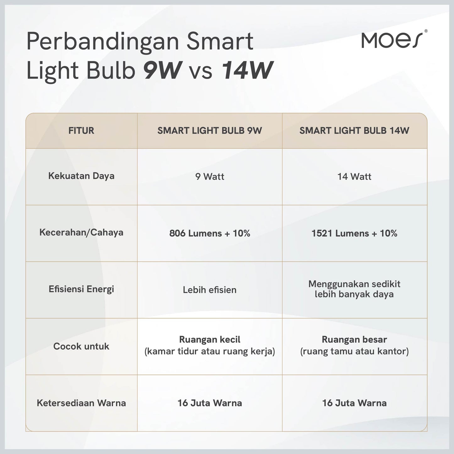 Smart bulb