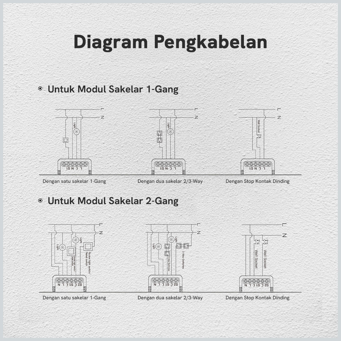 Mini Smart Switch Module 1 Gang - 4 Gang