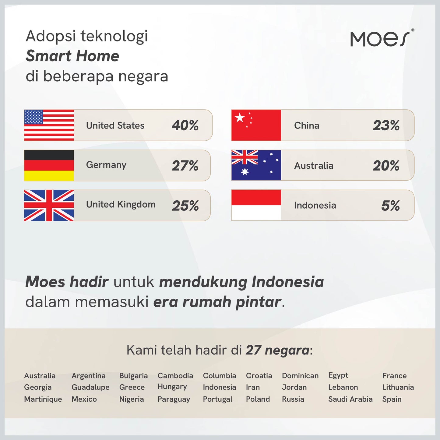 Smart Socket EU