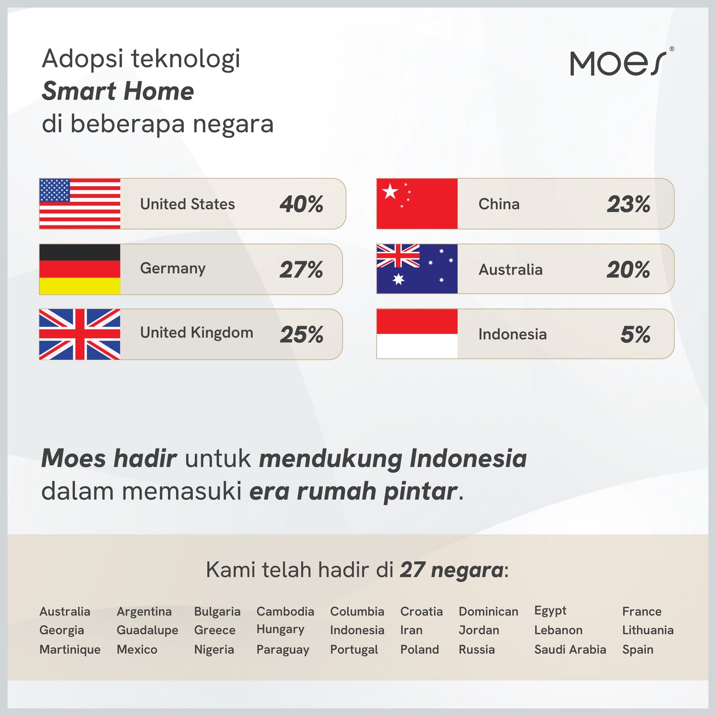 Zigbee Matter Thread Gateway